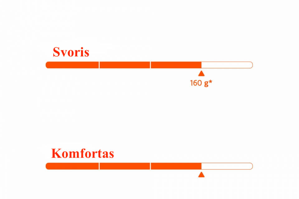 Avalynė profesionalams SANUS - Image 12