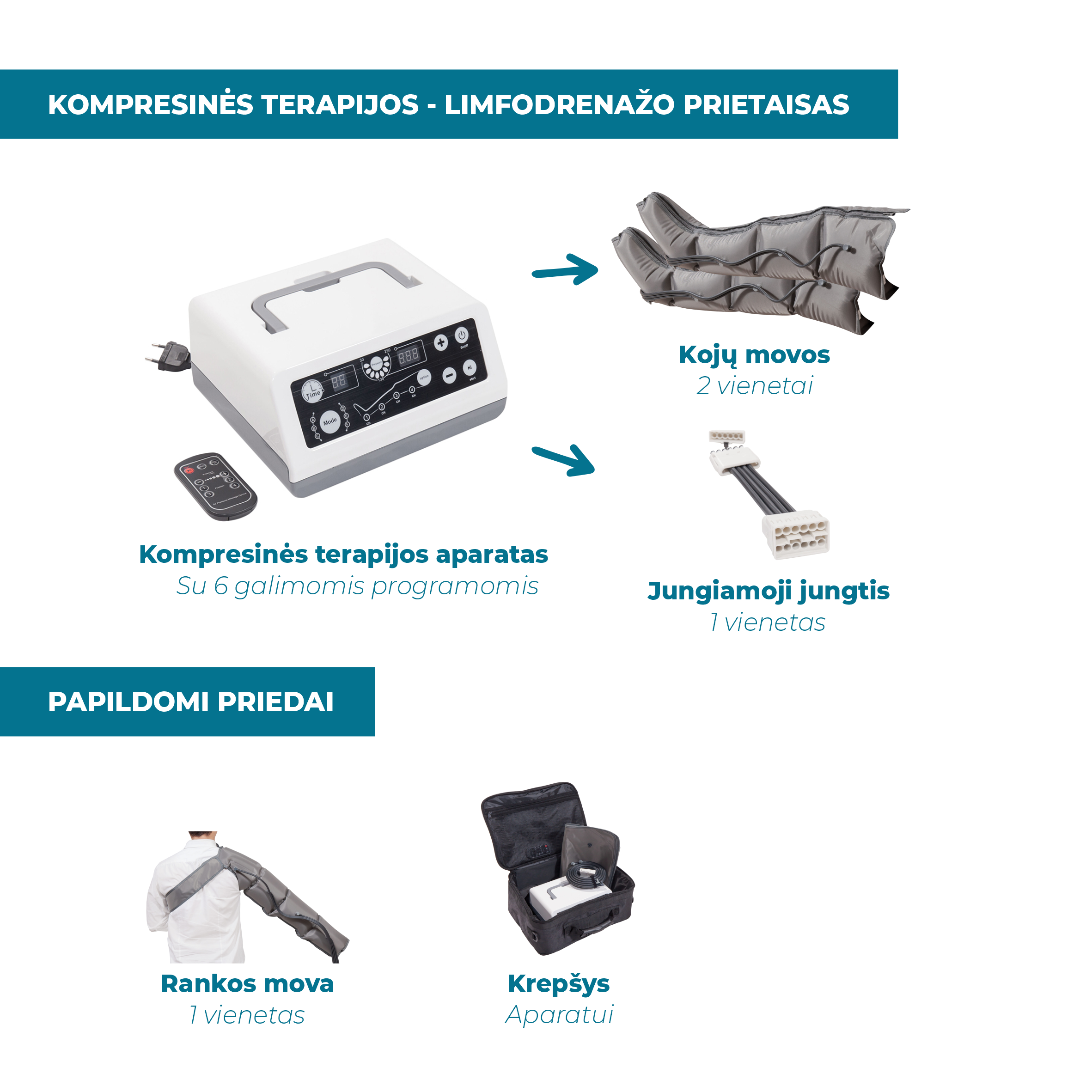 Kompresinės terapijos - limfodrenažo prietaisas internetu gera kaina Medslauga