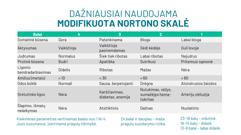 Kaip įvertinti pragulų riziką? Sužinokite, kaip vertinti pragulų riziką remiantis Nortono skale. Čiužinys nuo pragulų priemonės nuo pragulų
